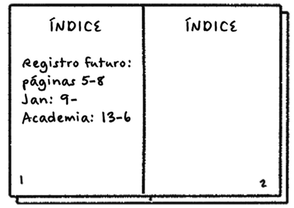 Exemplo de Índice - livro método bullet journal 